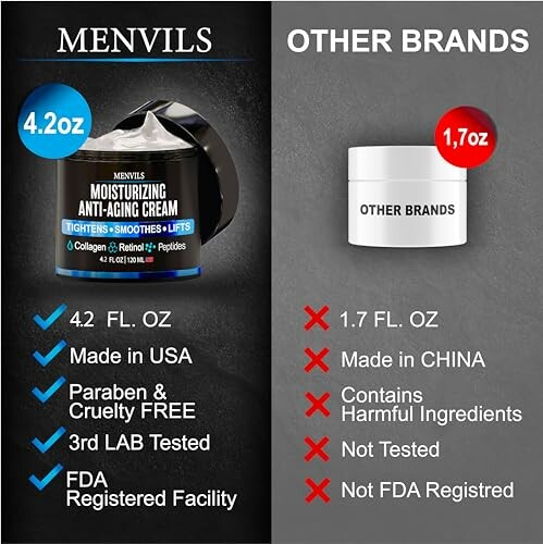 Comparison of Menvils moisturizing cream versus other brands.
